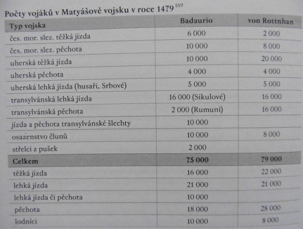 počty.jpg